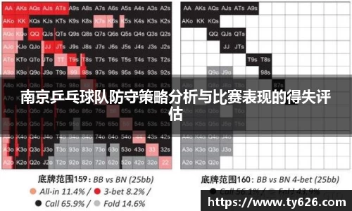 南京乒乓球队防守策略分析与比赛表现的得失评估